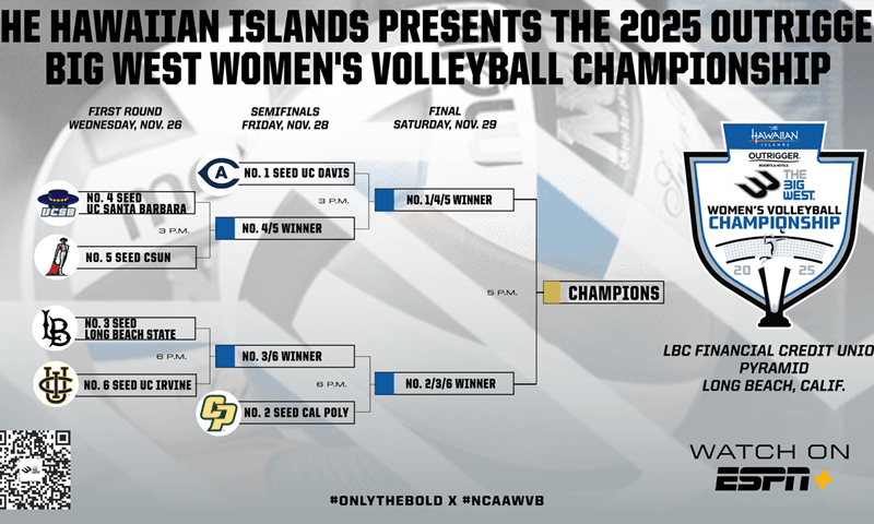 UC Davis Won a Title, But You're Missing the Real Game