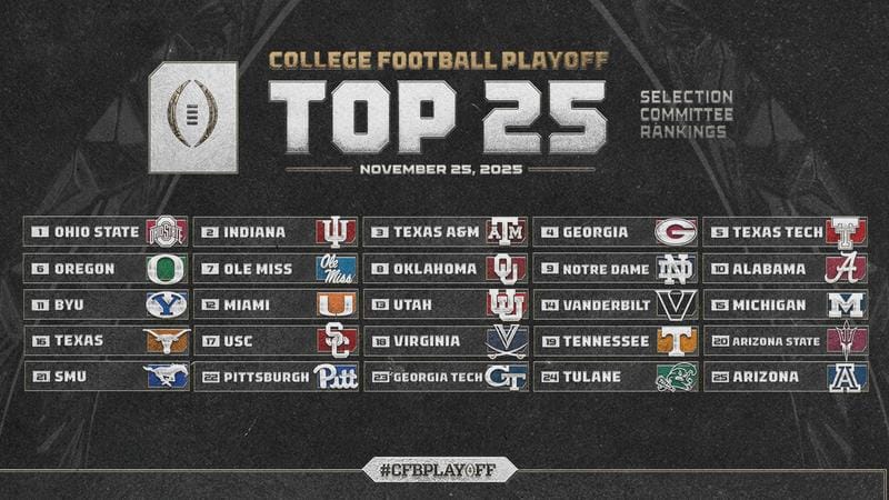 College Football Playoff Is A Pre-Arranged Sham