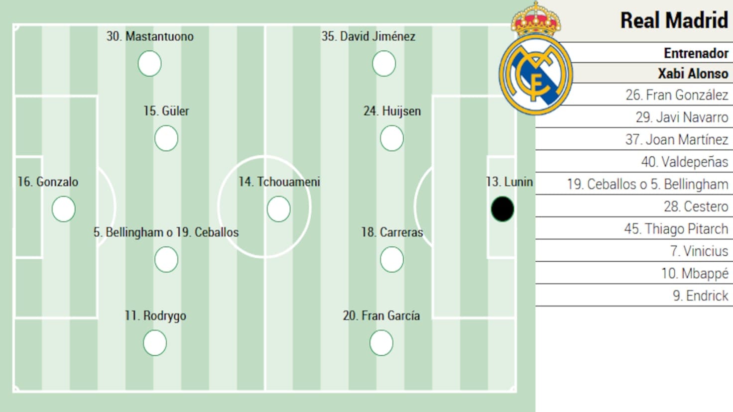 Real Madrid Risks Everything for Copa Del Rey Scrutiny