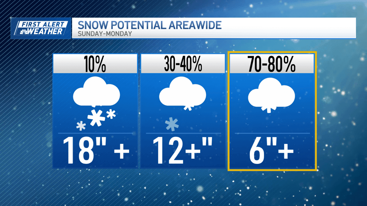 Major Winter Storm Threatens Northeast With Snow and Ice
