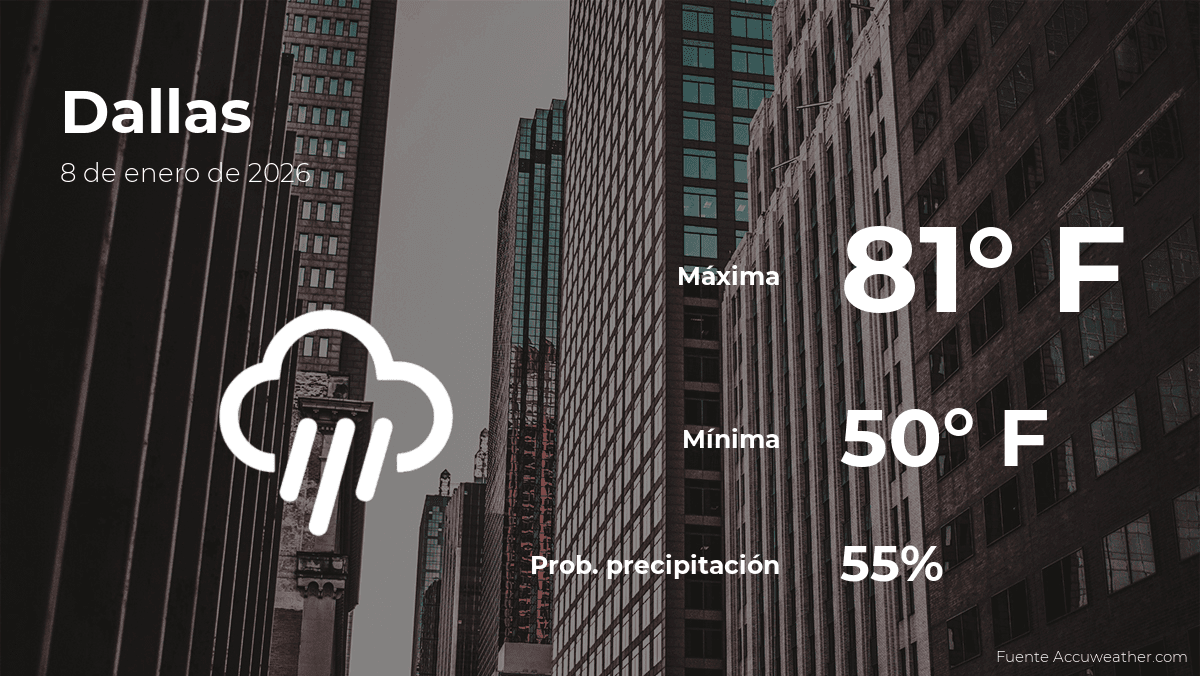 Weather Forecasts: A Societal Control Illusion Unveiled