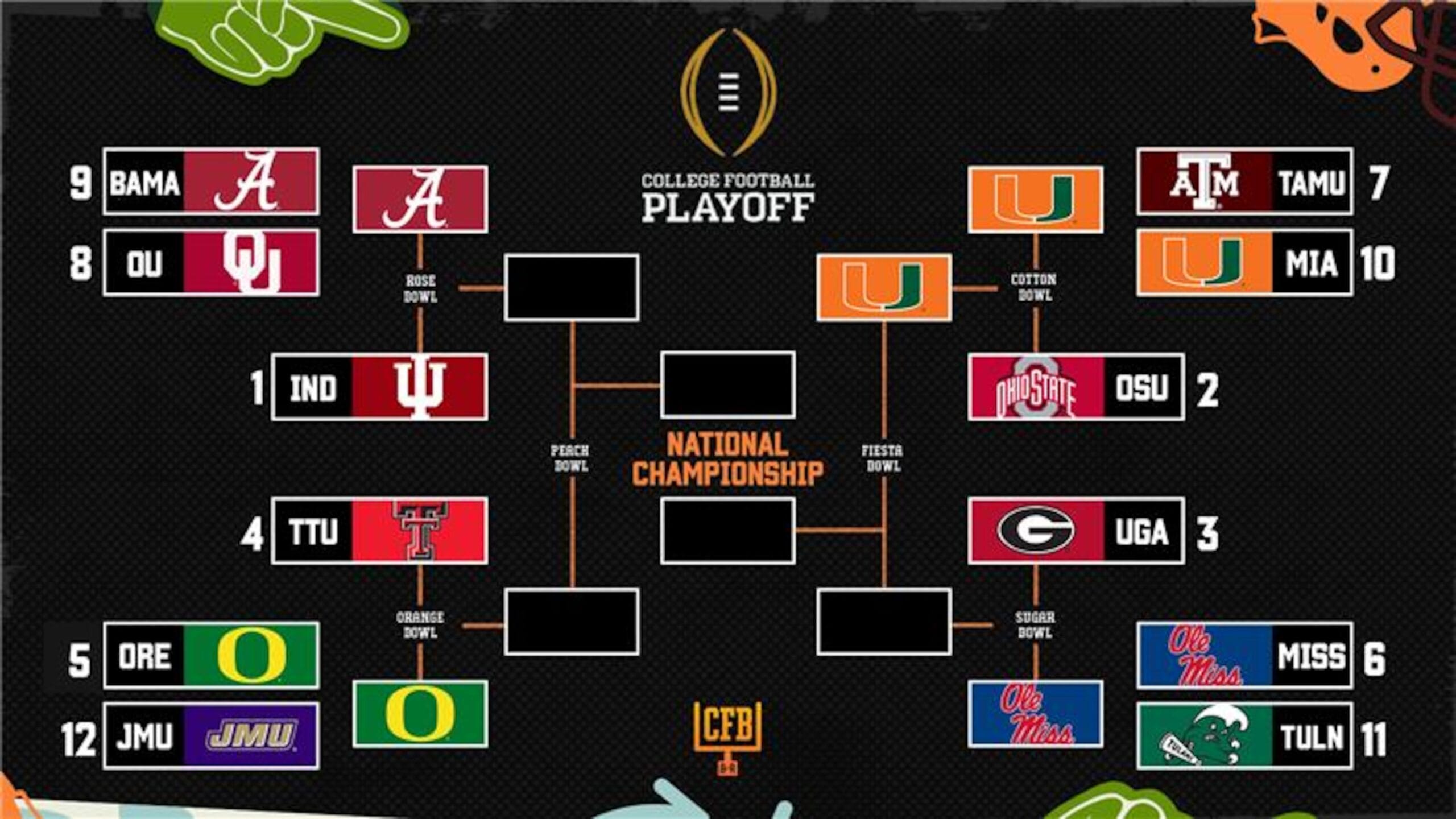 CFP Chaos Proves NCAA Is Rigged Against Tradition