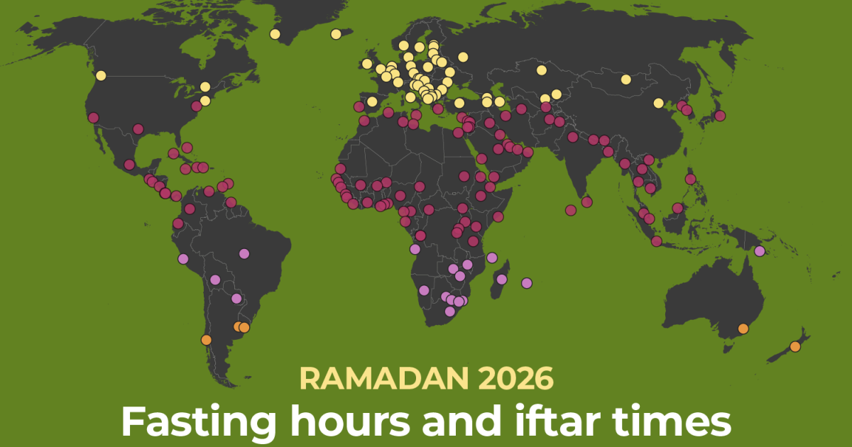 Ramadan 2026: Jurisprudential Hegemony and Global Socio-Economic Coordination
