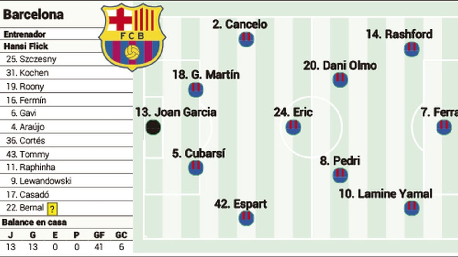 Tactical Evolution: Flick’s Strategic Rotations for Barcelona vs. Sevilla