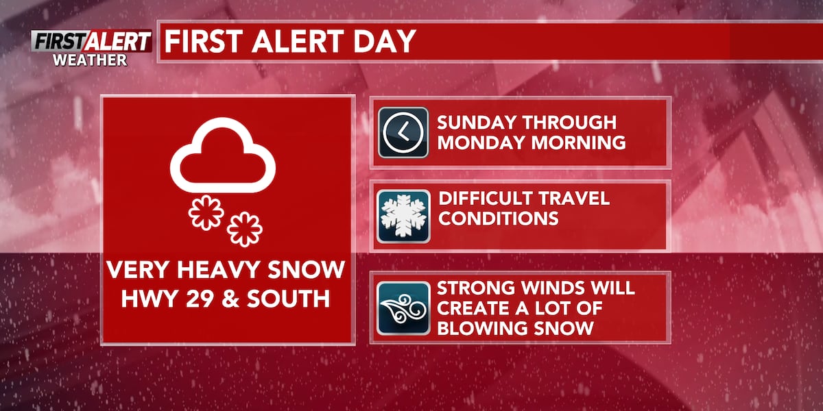 Midwest Infrastructure Faces Compounded Risk from Wind and Heavy Snow