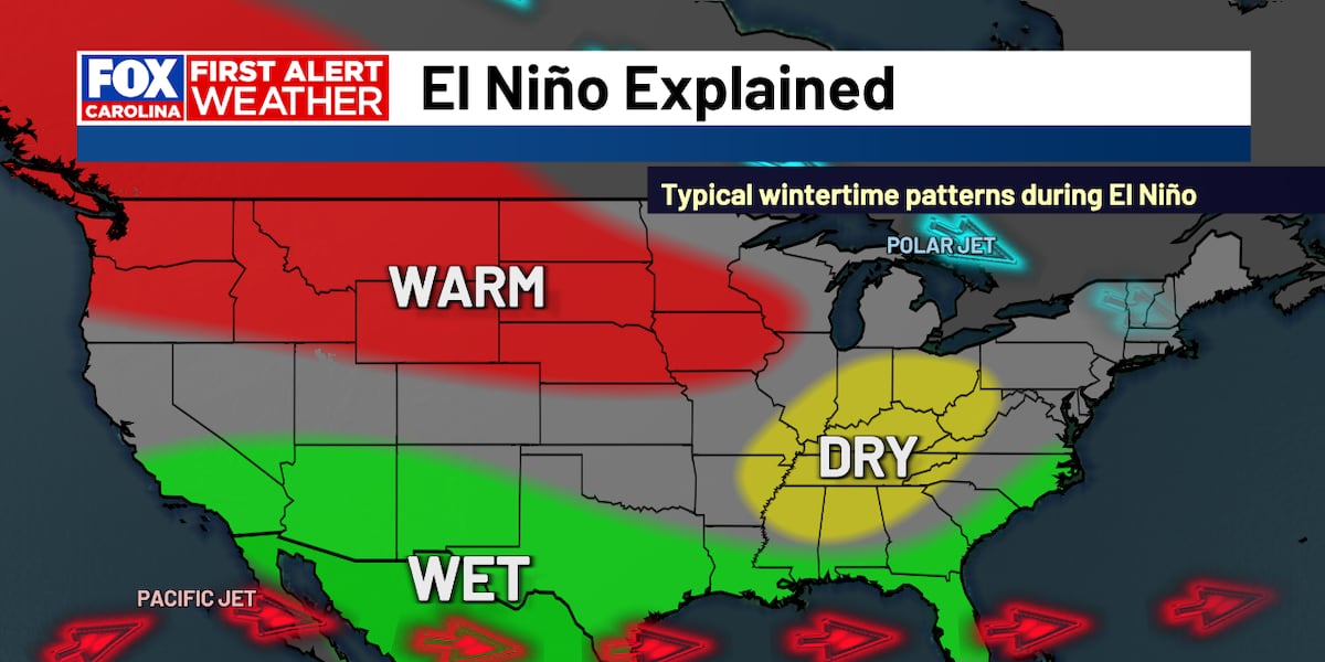 NOAA's El Niño Watch: Strategic Economic & Operational Shifts Across U.S. Sectors