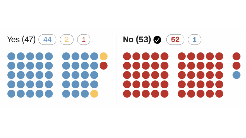 Senate Rejection of War Powers Resolution Solidifies Executive Mandate for Iran Operations