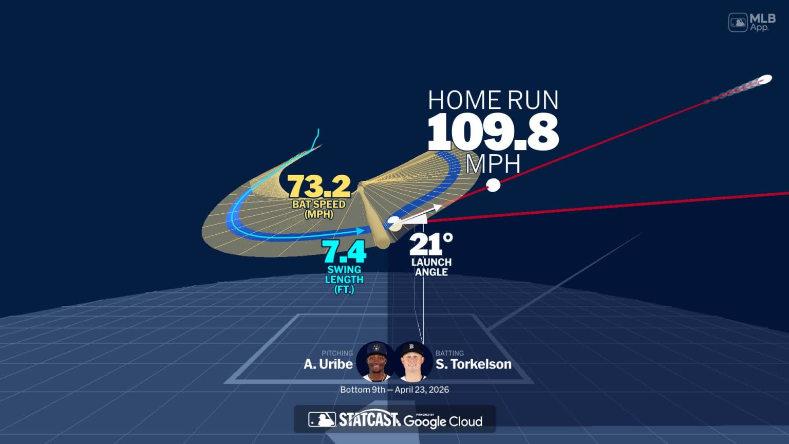 Detroit Tigers' Tactical Evolution: An Analytical Review of Recent Series Success