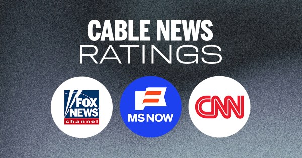 Cable News Ratings Soar in March 2026 Amid Geopolitical Crisis