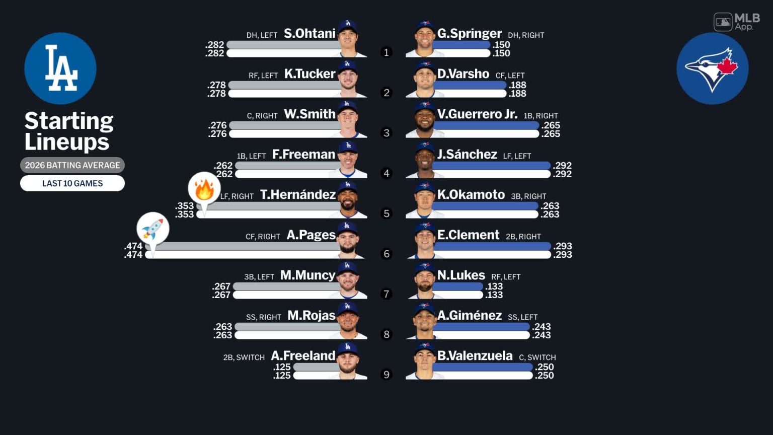 Dodgers' Dominance Exposes Structural Imbalance in MLB