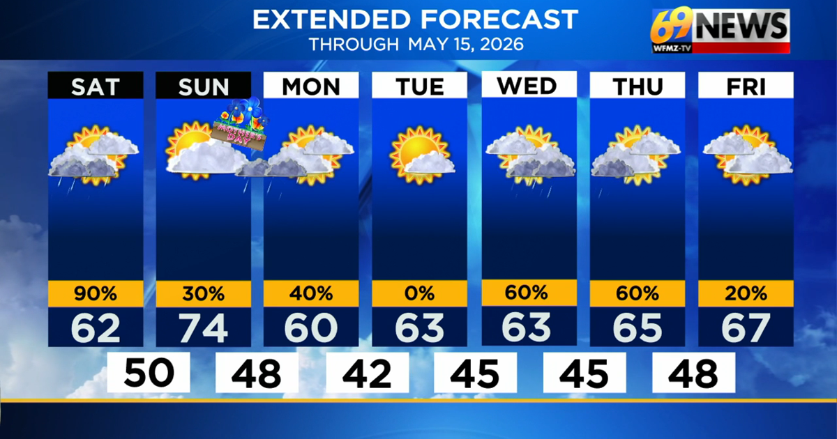 Connecticut Mother’s Day Weather: Meteorological Risks & Economic Recovery