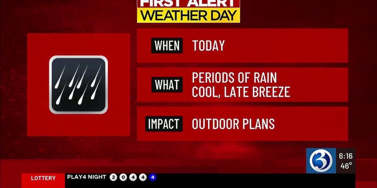 Connecticut Mother’s Day Weather: Meteorological Risks & Economic Recovery