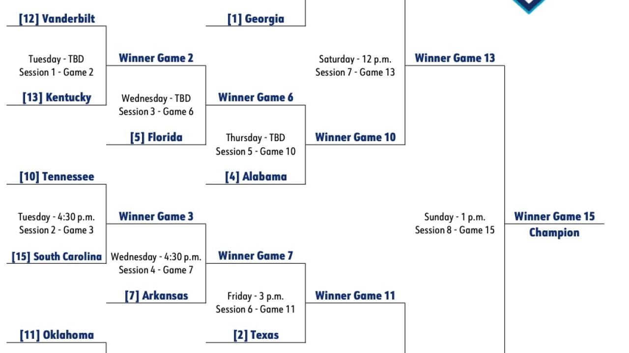 The 2026 SEC Baseball Tournament: A Strategic Analysis of Expansion and NCAA Selection