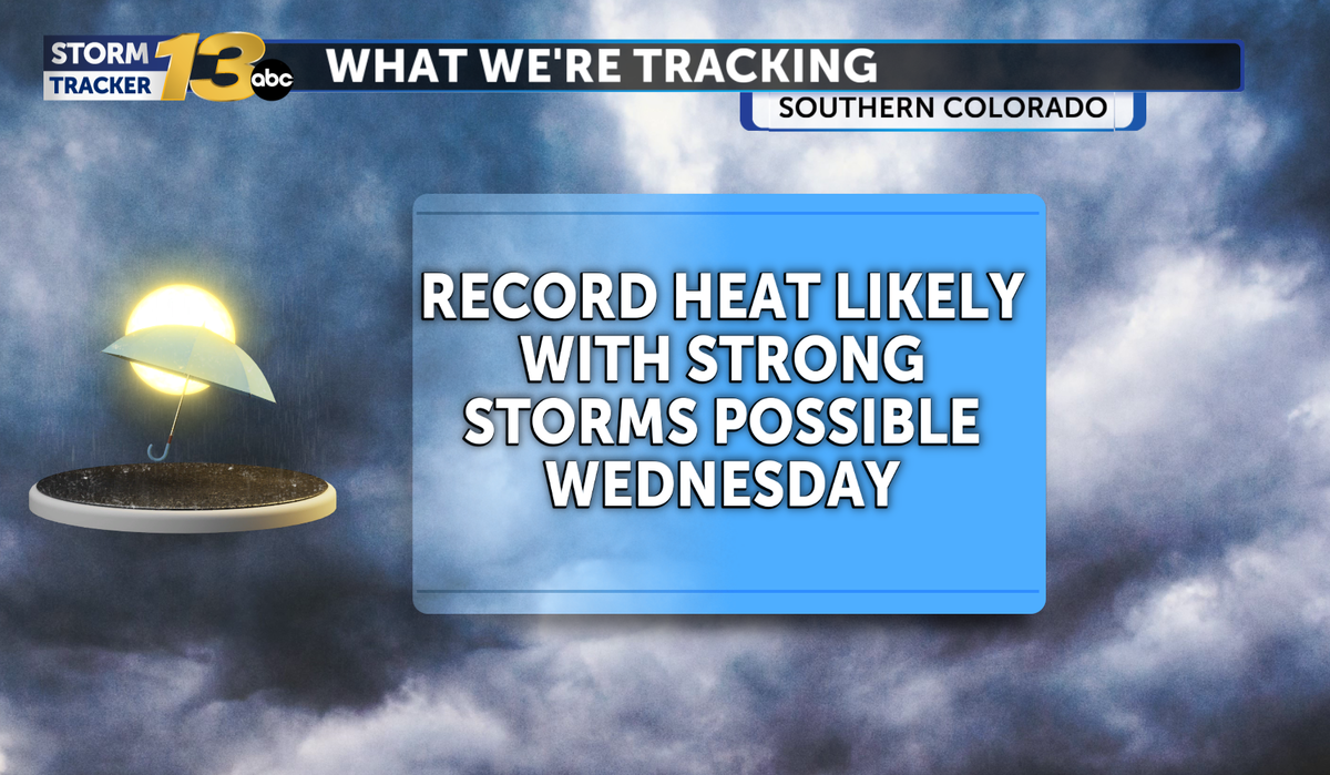 Southern Colorado Weather Analysis: Thermal Records and Data Infrastructure