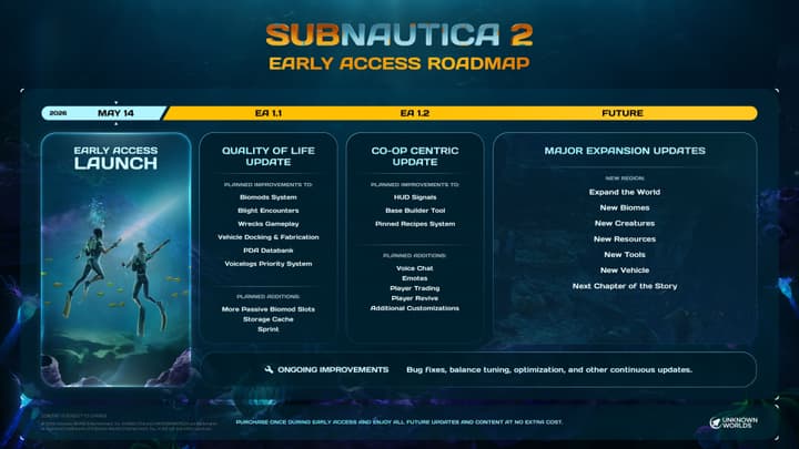 Subnautica 2: A Strategic Post-Mortem of Market Penetration and Governance