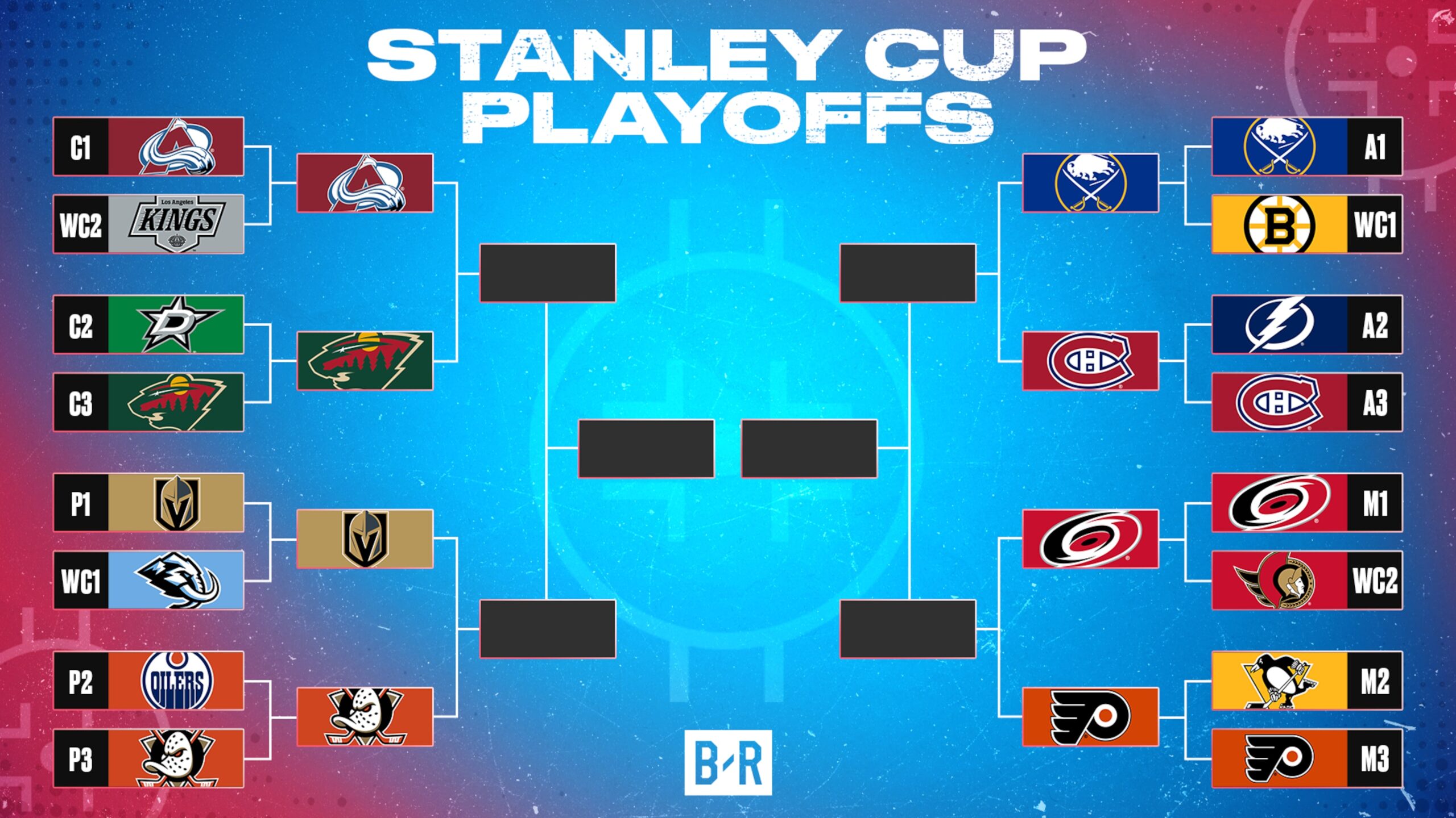 2026 NHL Playoffs Analysis: Strategic Shifts in the Second Round