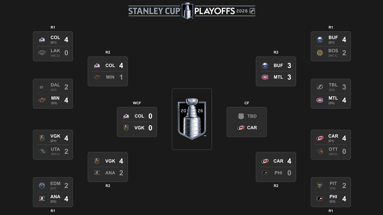 Carolina Hurricanes Advance to Eastern Conference Final Awaiting Game 7 Outcome