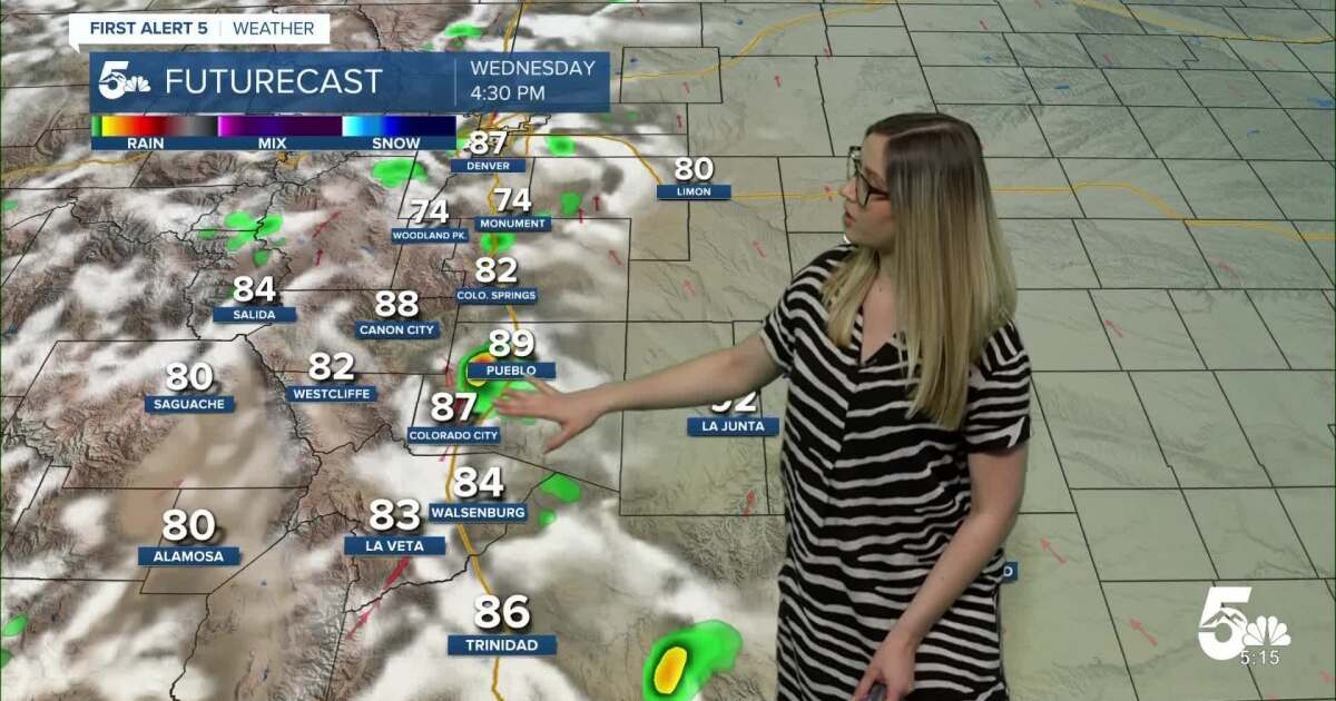 Southern Colorado Weather Analysis: Thermal Records and Data Infrastructure