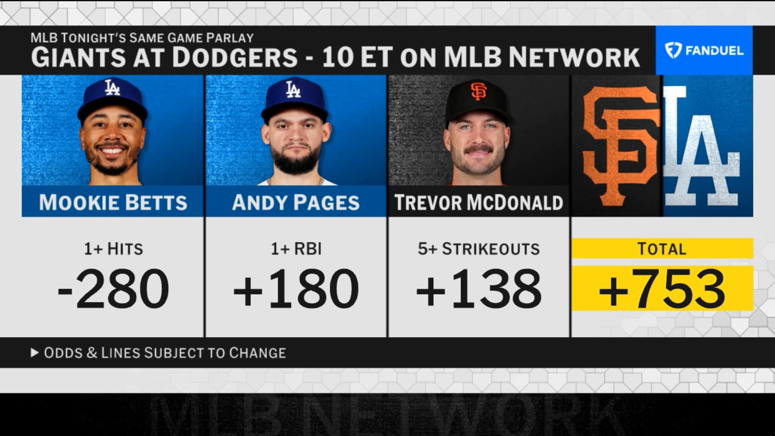 Dodgers-Giants Analysis: Statistical Volatility and Lineup Recalibration at Dodger Stadium