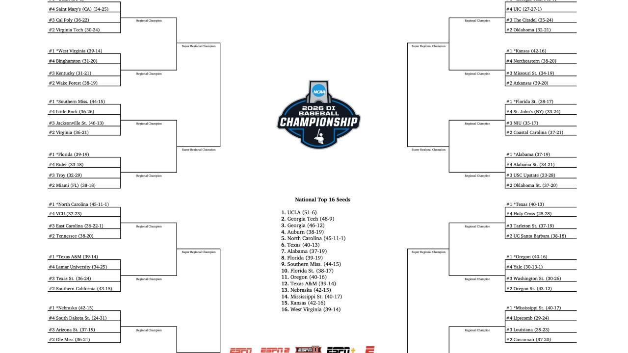 Strategic Dynamics of the 2026 Men's College World Series: An Analytical Preview