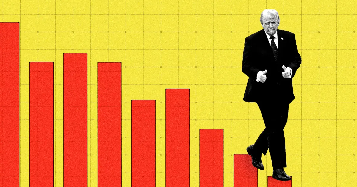 Trump Approval Dips Amidst Economic Woes and Foreign Policy Strain