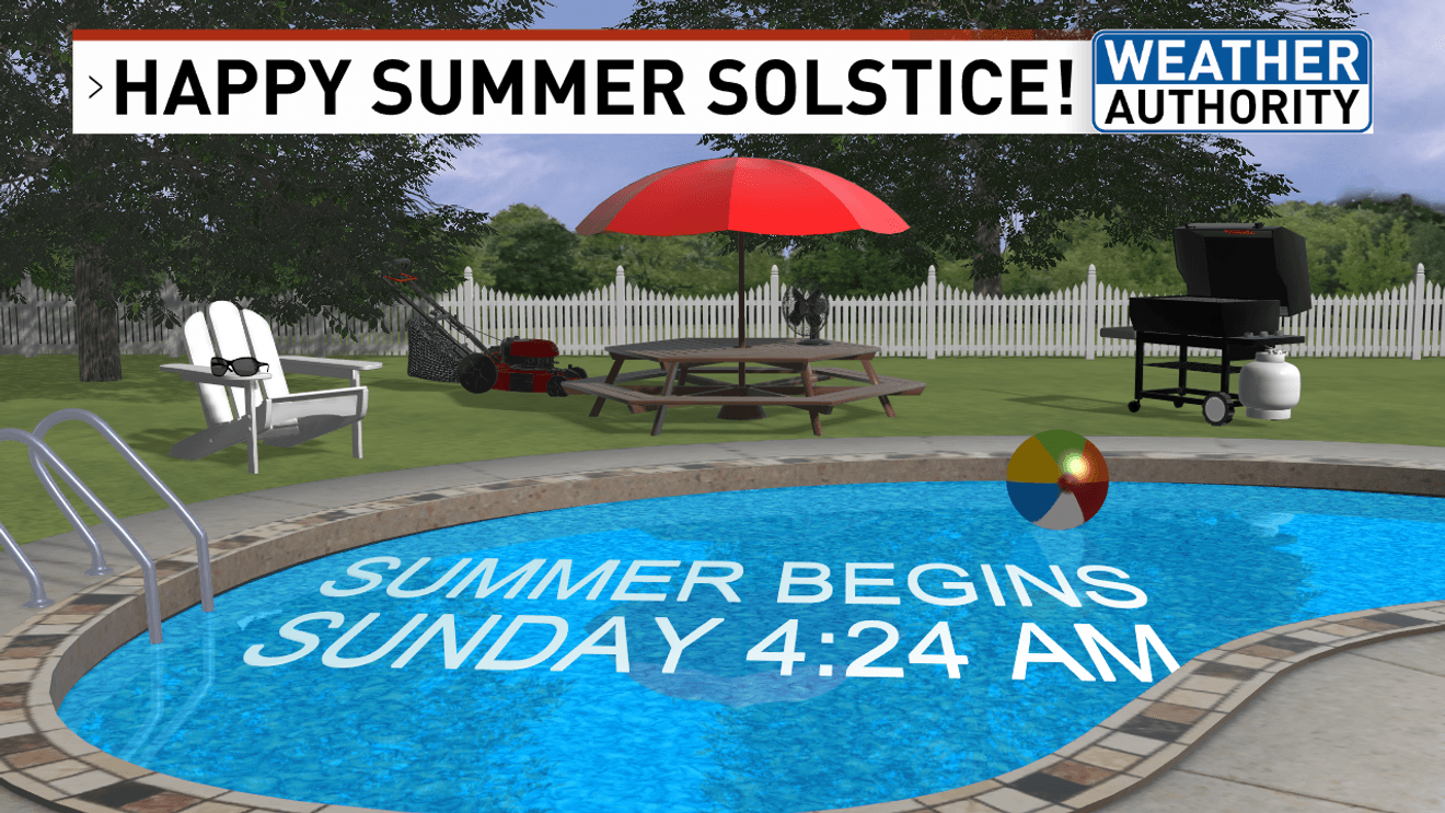 2026 Summer Solstice: Geospatial Mechanics and Thermal Load Analysis