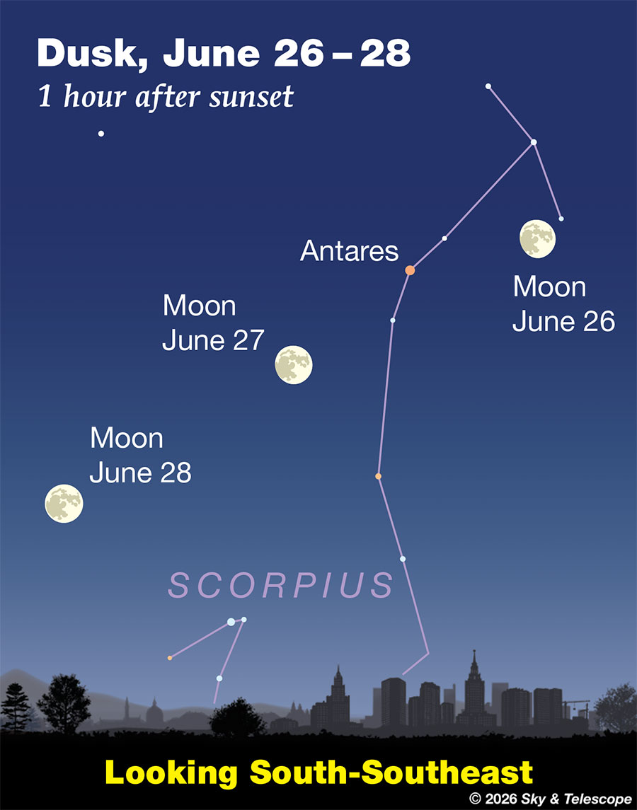 June 2026 Strawberry Moon: Orbital Mechanics and Observation Guide