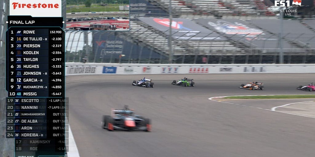 Myles Rowe’s Historic Indy NXT Victory: A Strategic Performance Analysis