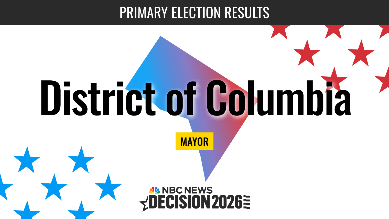 DC Mayoral Primary: Ranked Choice Voting Shapes Tight Democratic Race