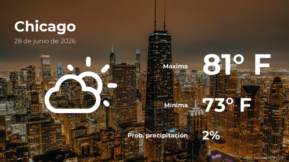 Chicago Heat Dome: Strategic and Operational Risks