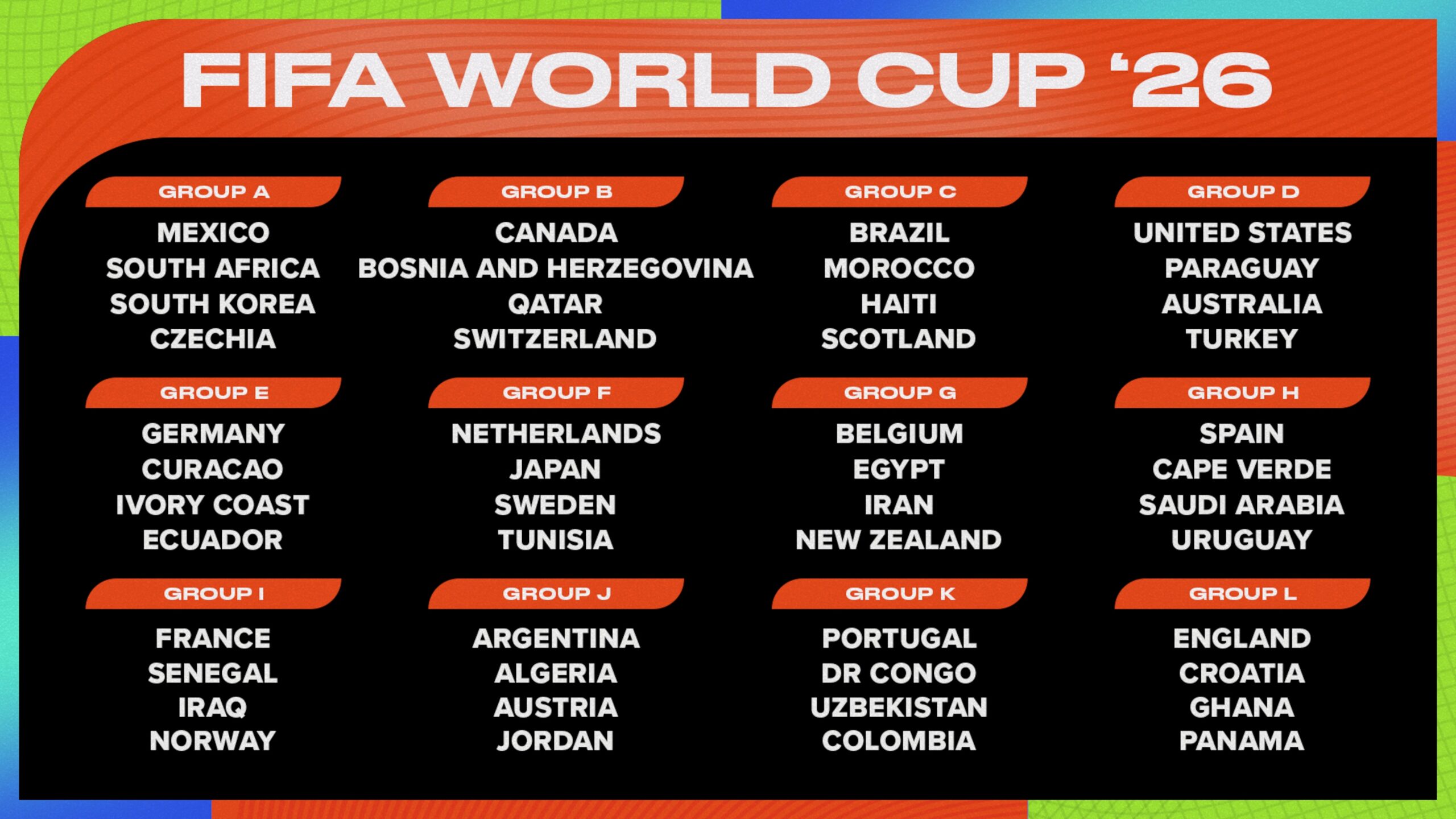 Tactical Parity and Infrastructure Scalability: Analytical Dimensions of the 2026 FIFA World Cup