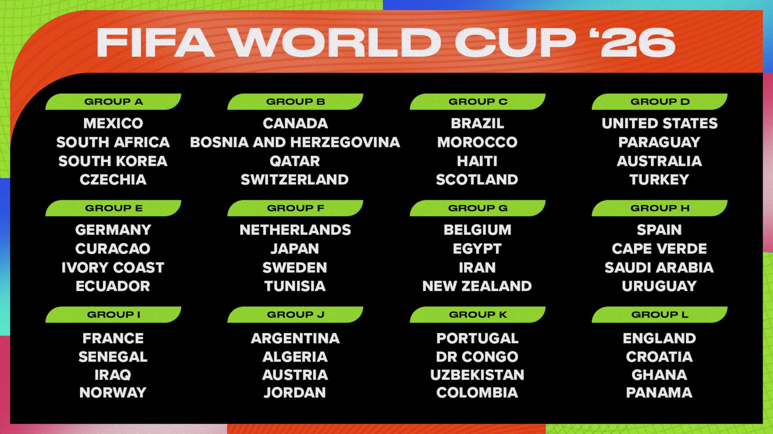 2026 FIFA World Cup: Structural Expansion, Media Rights, and Tactical Analysis