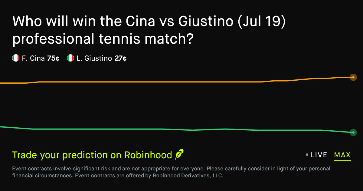 Prediction Markets Redefine Engagement in Professional Tennis
