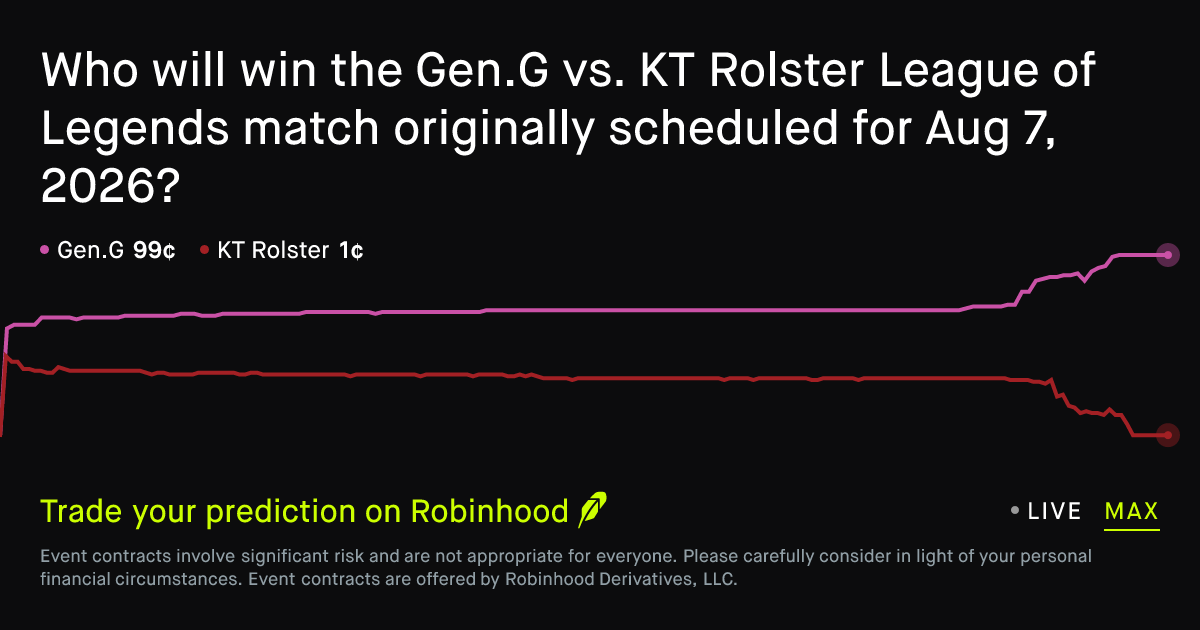 T1 Roster Shift: Benching Oner for Painter and LCK Prediction Market Dynamics