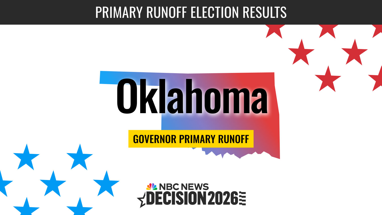 Oklahoma 2026 Runoffs: Ideological Polarization and the Erosion of Institutional Mandates