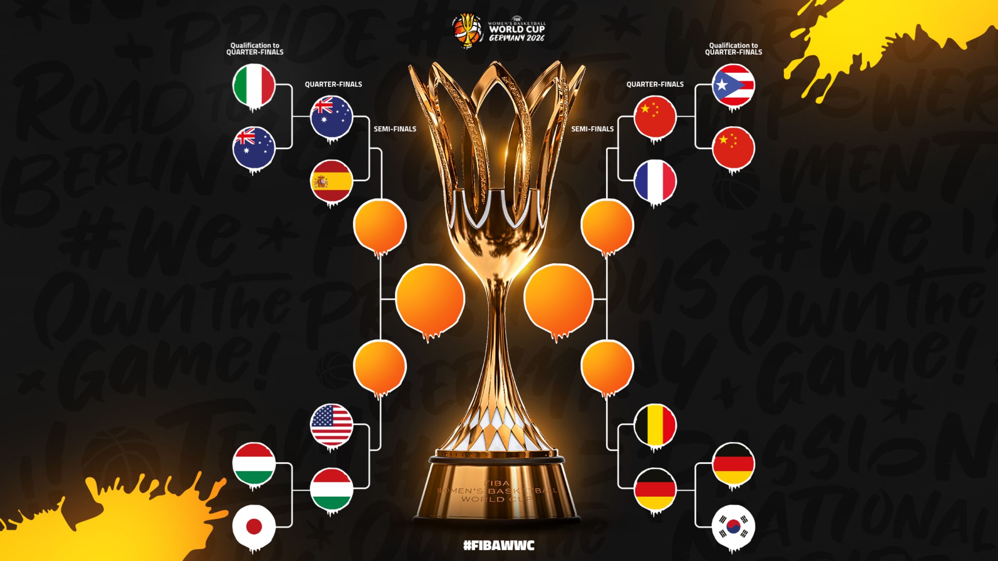 FIBA Women's World Cup 2026: USA Faces Hungary in Quarterfinals