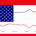 Prediction Market Mispricing Spurs CFTC Scrutiny Ahead of Potential House Flip