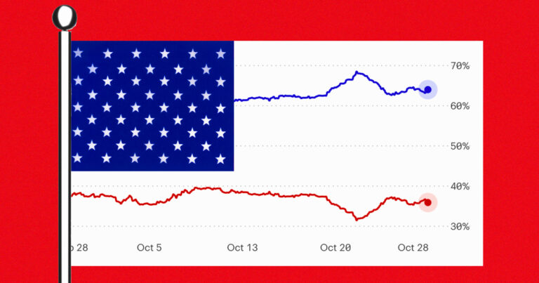 Prediction Market Mispricing Spurs CFTC Scrutiny Ahead of Potential House Flip