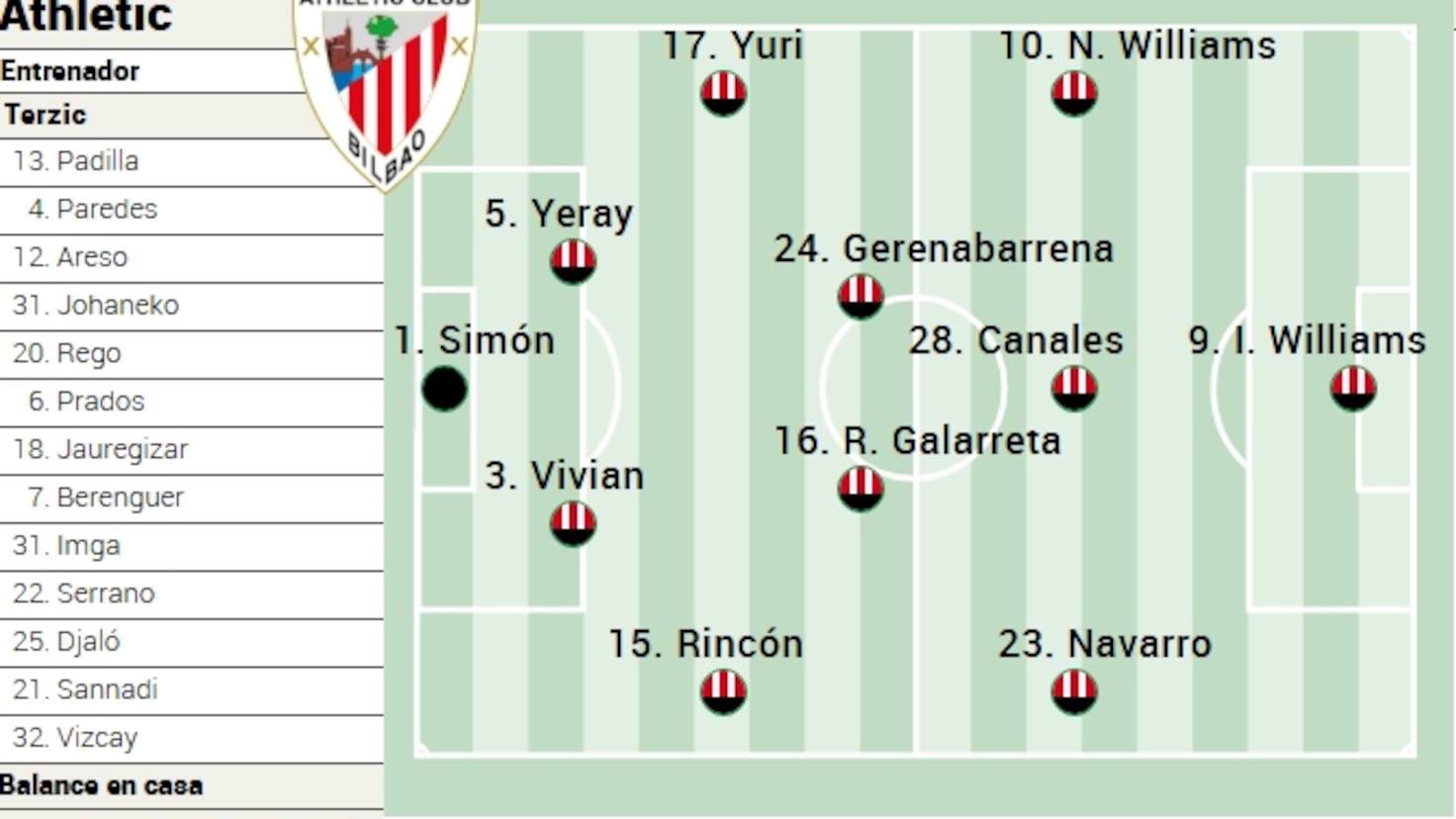 Athletic Club vs Getafe: Tactical Attrition, Squad Depletion, and Systemic Vulnerabilities