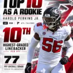 Harold Perkins Jr.: Analyzing the Statistical Impact of the Falcons’ Defensive Market Inefficiency