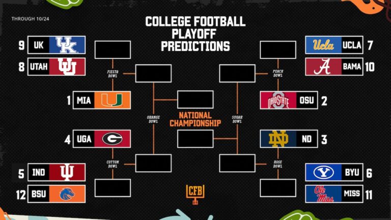 Week 8 College Football Playoff Impact: Big 12 Turmoil, SEC Attrition, and Bracket Projections