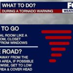 Historic Tornado Watch and Severe Storm Outbreak Impact Northern Arizona and Four Corners